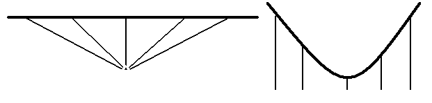 printable catenary