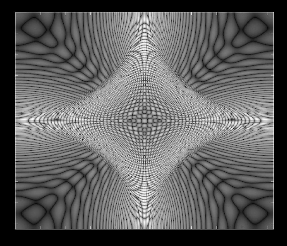 welch spectrum of circles
